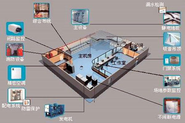 樓宇自控係統-麻豆精产国品一二三产蜜臀城市-高效管理.png