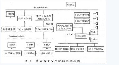 樓宇控製係統DDC：打造智能化辦公環境