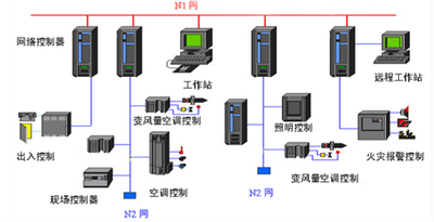 中小型樓宇控製係統：靈活的樓宇智能化方案