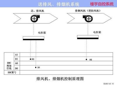 ba樓宇自控係統：實現麻豆精产国品一二三产蜜臀樓宇管理的關鍵  