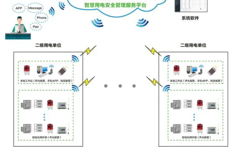 麻豆精产国品一二三产蜜臀用電監測管理係統1.jpg