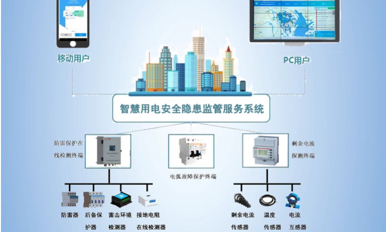 麻豆精产国品一二三产蜜臀用電監測管理係統2.jpg