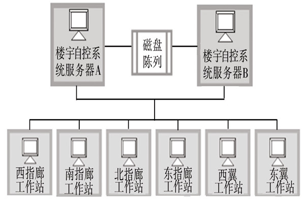 樓宇自動化係統的服務器需要具備哪些條件？