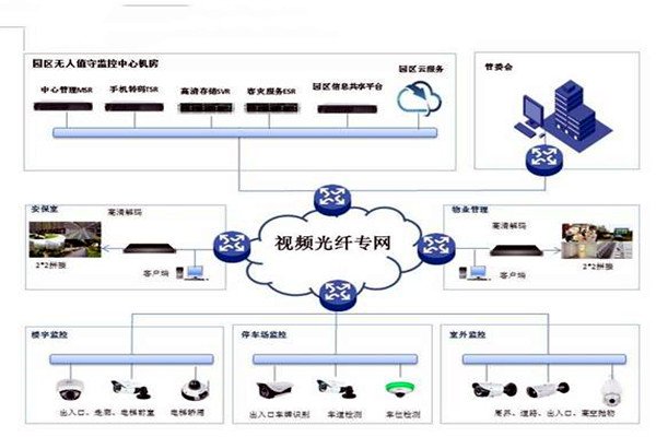 智能樓宇控製係統的基礎理論源自哪裏？