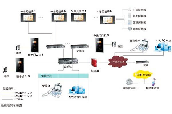 樓宇自動化可視對講係統是如何設計的？