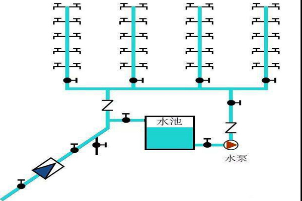 樓宇自控生活給水係統是如何運作的？