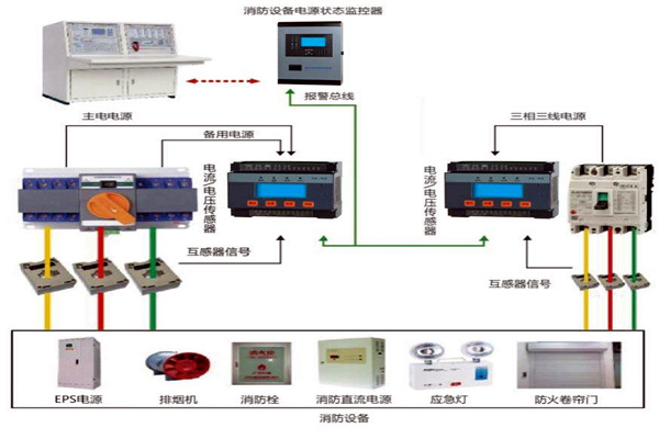 樓宇自動化係統怎樣實現消防安全？