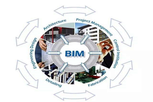 眾多學者對樓宇自控領域BIM的設計趨之若鶩！
