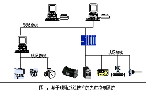 樓宇智能化係統現場控製總線的實踐！