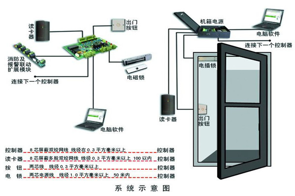樓宇智能化係統確保安全性！