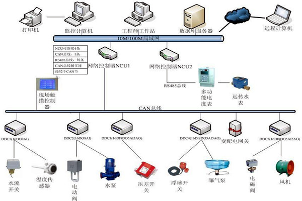 樓宇自動化係統如何優化精確控製能力？