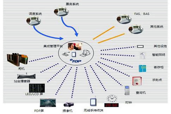 智能樓宇自控係統的施工以及驗收工作匯總！