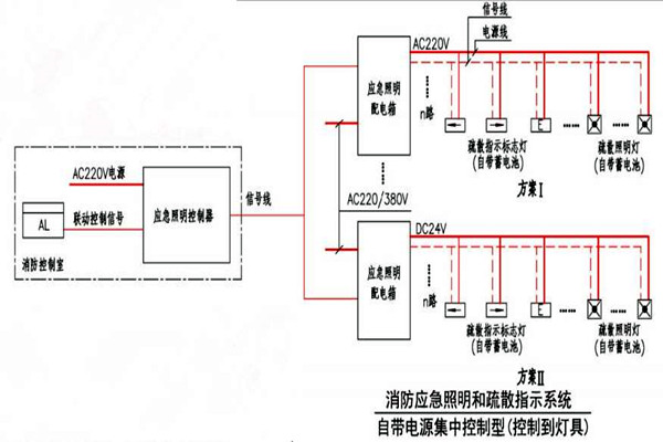 黃士翰簡要辨析樓宇自控係統！