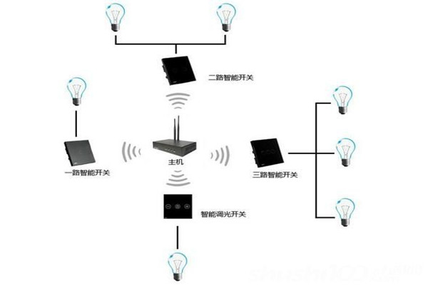 電氣照明技術在樓宇自控中的應用！