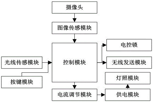 杜勤蘭解讀優化樓宇自控兩大核心方法！