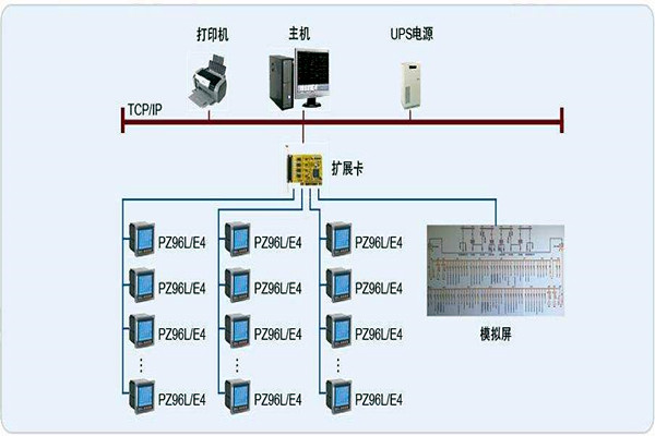 變配電監控係統整體操作模塊的規劃方案！