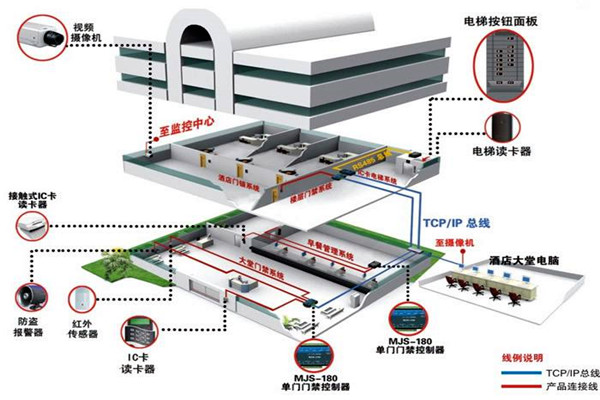 樓宇自動化係統的具體施工複雜嗎？