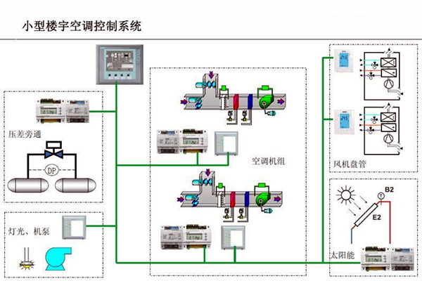 樓宇自控的設計可以參考以下內容！