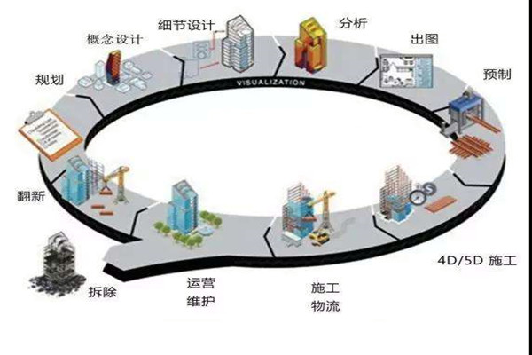 鄭為文解讀樓宇自控當下的上升發展趨勢！