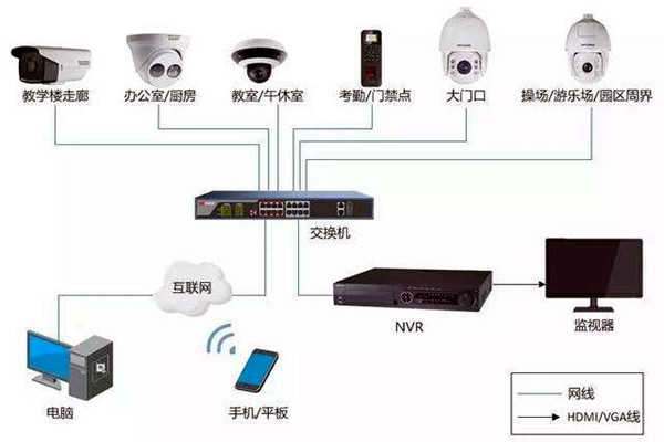 樓宇自控弱電係統的安裝事項！