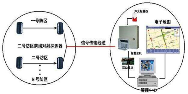安全第一，智能樓宇控製係統安防報警功能概述！
