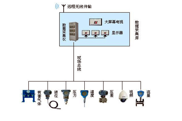 金格植論樓宇自動化係統現場總線技術的運用！