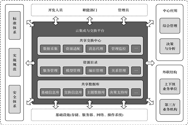 樓宇控製係統的高度信息集成！