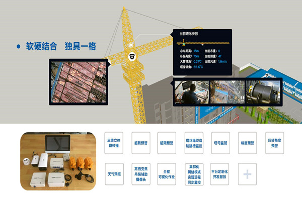 有效集成？樓宇自動化係統兩點做到！