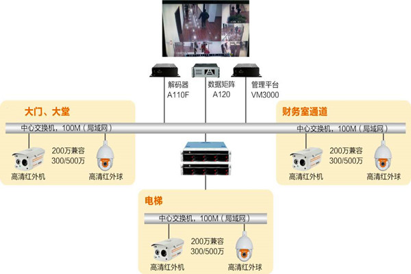 樓宇自動化係統如何實時監控？