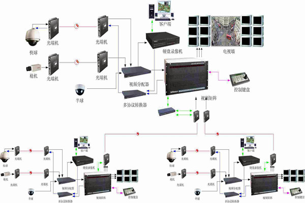 智能樓宇控製係統如何實現智能管理和安全維護？