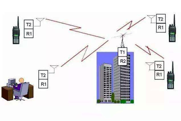 樓宇自控是什麽意思？