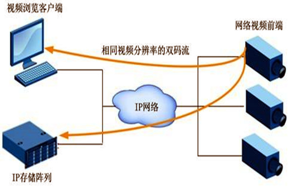 大型樓宇自動化係統項目的監控設計！