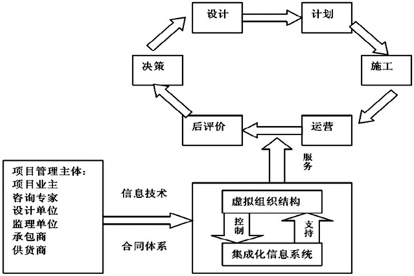 樓宇自控係統工程如何實現高效率綜合管理？
