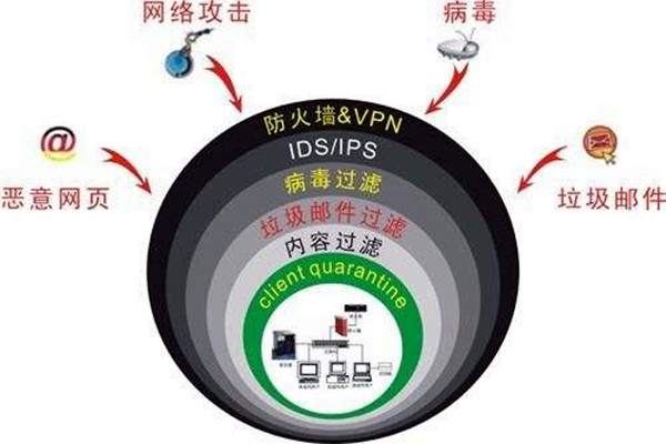 樓宇自控係統容易遭受哪些網絡威脅？