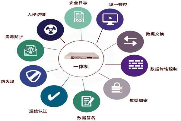 通過數據交換安全隔離來保障樓宇控製係統安全！