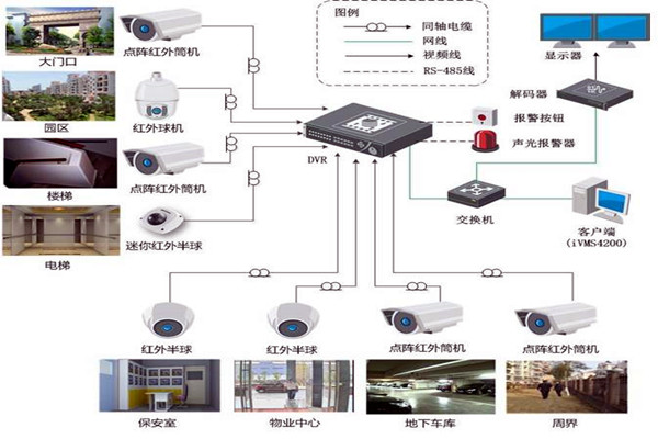 智能樓宇控製係統的規劃驗收控製包括哪幾個部分？