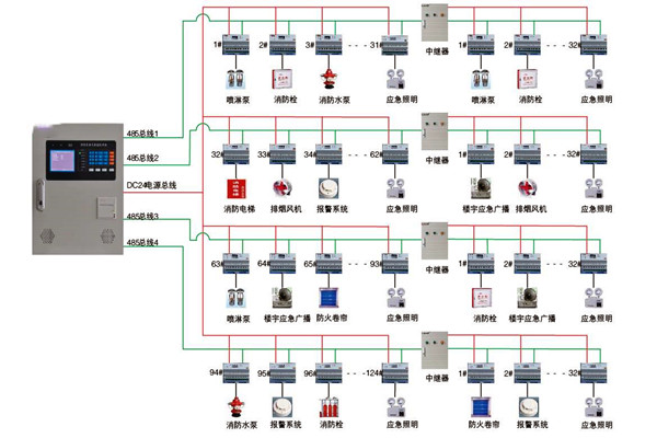 關於智能樓宇控製係統實際應用的探討！
