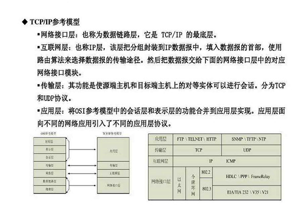 不要忘記TCP/IP協議才是樓宇自控係統的核心基礎！