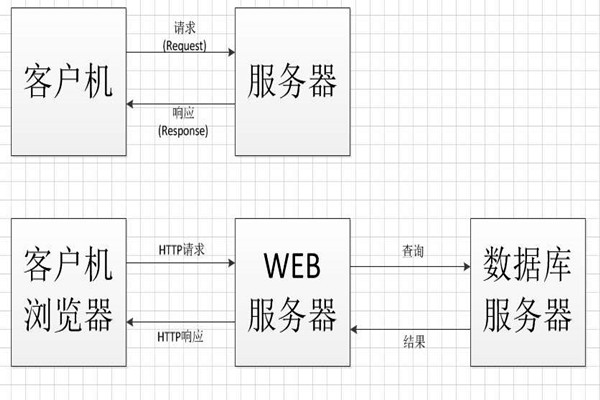 中間件技術將成為智能樓宇控製係統集成的橋梁！