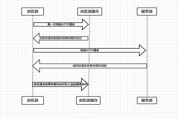 什麽是樓宇自控係統的瀏覽器/服務器模式？