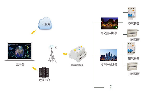 智能樓宇控製係統嚴峻的施工問題！