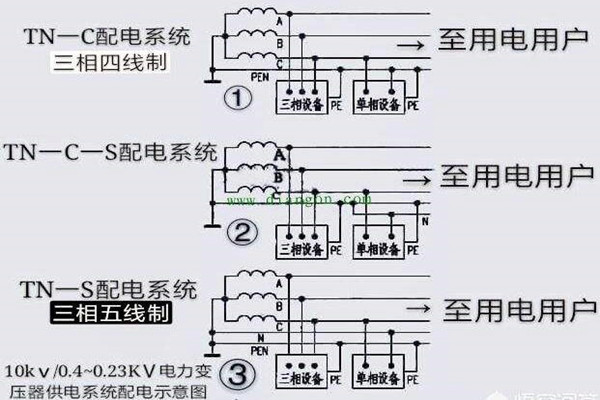 樓宇自控會麵對哪些電氣安全問題？