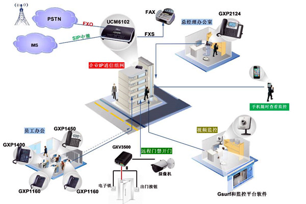 電話交換係統在樓宇自動化中的應用！