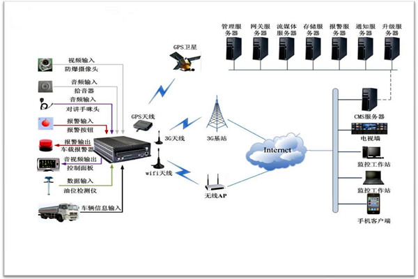 樓宇智能化係統包括哪些？
