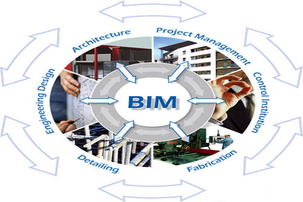 樓宇自控與BIM信息技術之間的阻礙是什麽？