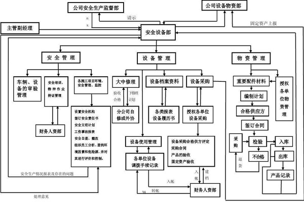 從集成的層次上看智能樓宇控製係統！