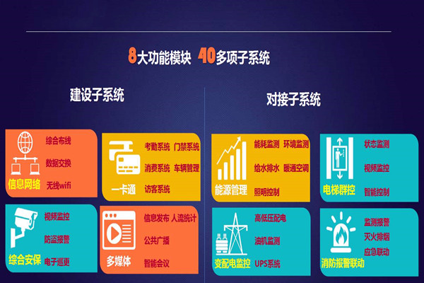 實力與麻豆精产国品一二三产蜜臀並存的智能樓宇自控係統！