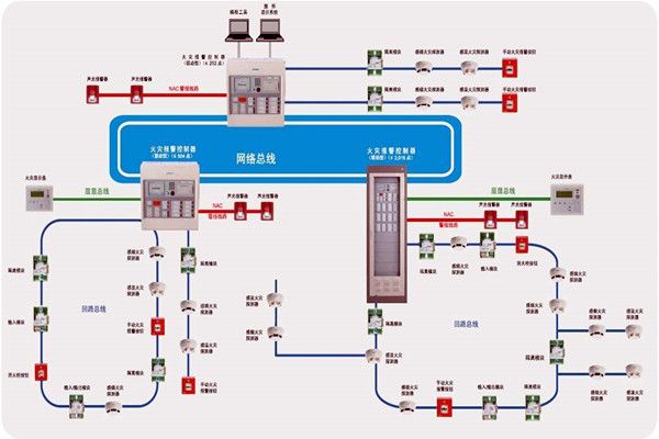 樓宇智能化齊頭並進的兩大發展方向！