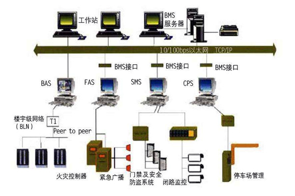 智能樓宇自控係統的施工準備與施工安裝步驟！