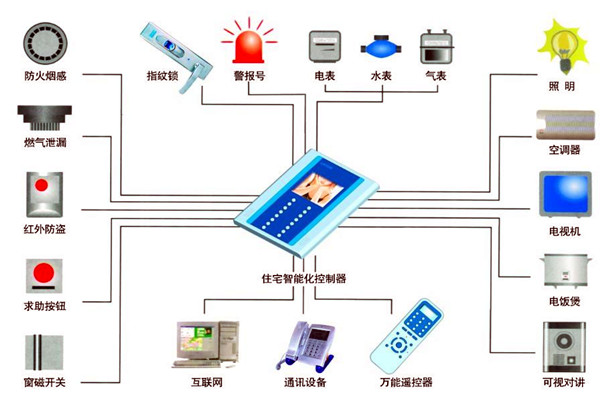 樓宇自動化人員專業化的技能提升有技巧！